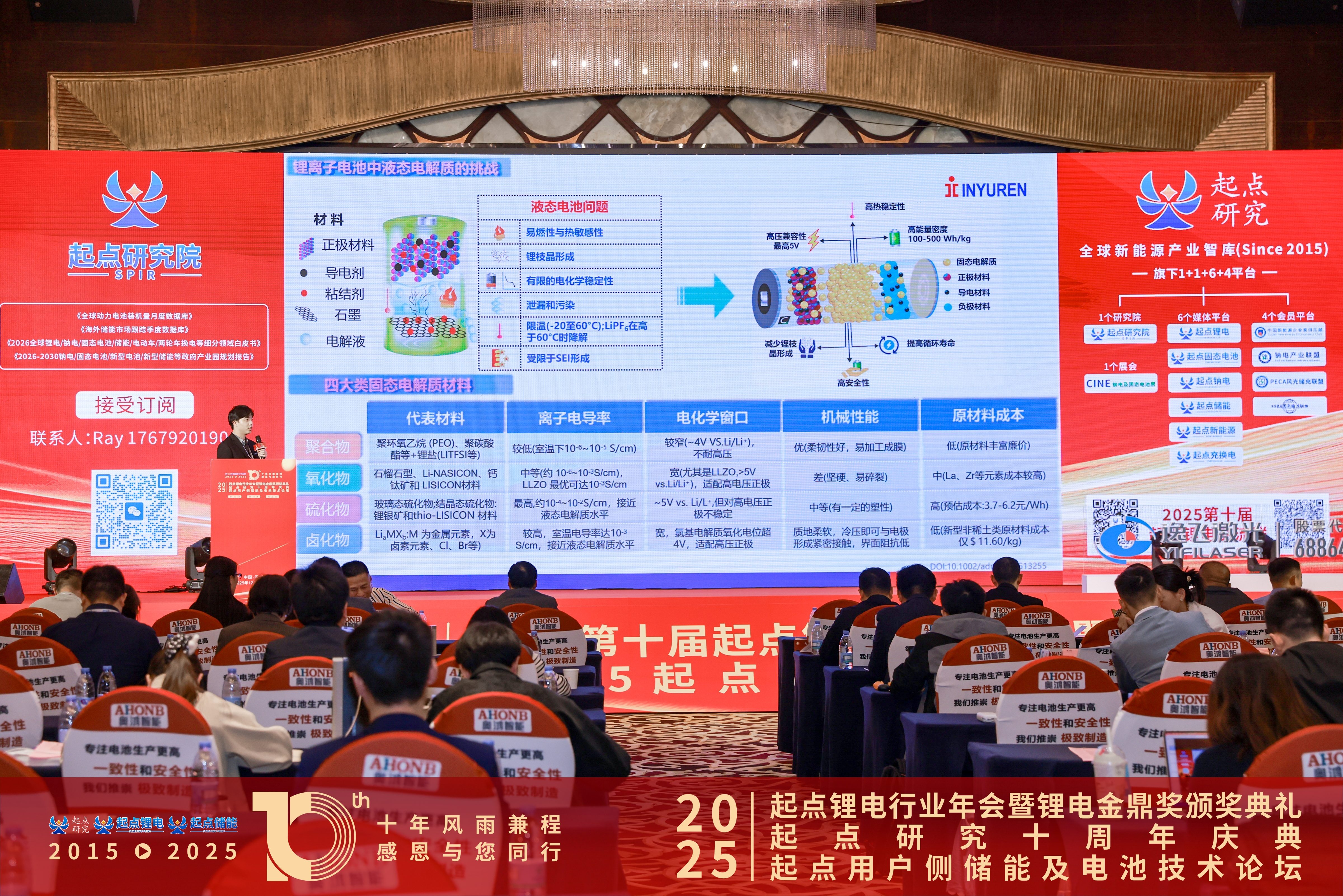 新周期、新技术、新生态丨OG真人卤化物固态电解质的技术进展